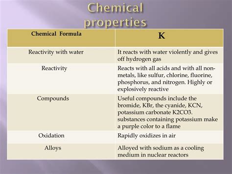 PPT - Chemical reactions project potassium PowerPoint Presentation, free download - ID:3438877