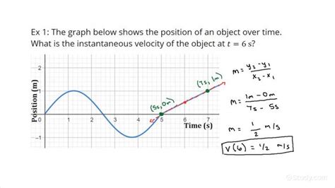 Determining an Instantaneous Velocity from a Position-Time Graph for an Object with Non-Uniform ...