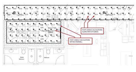 Emergency Egress Lighting Code | Shelly Lighting