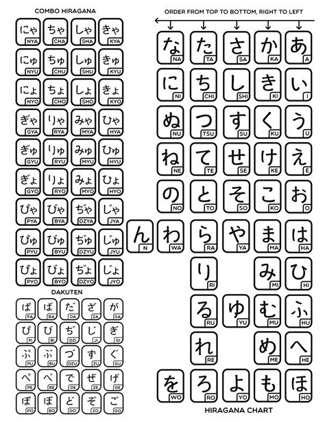 Printable Hiragana Chart