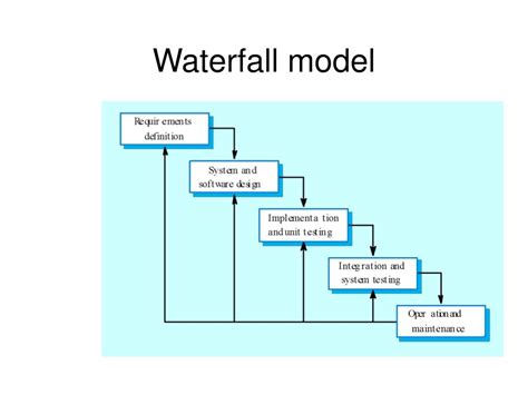 Waterfall Methodology Diagram