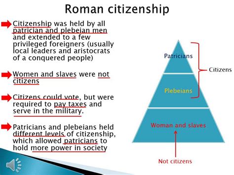 Ancient Roman Republic Government Structure