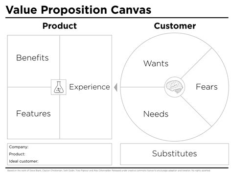 How To Create A Value Proposition That's Valuable | LaptrinhX / News