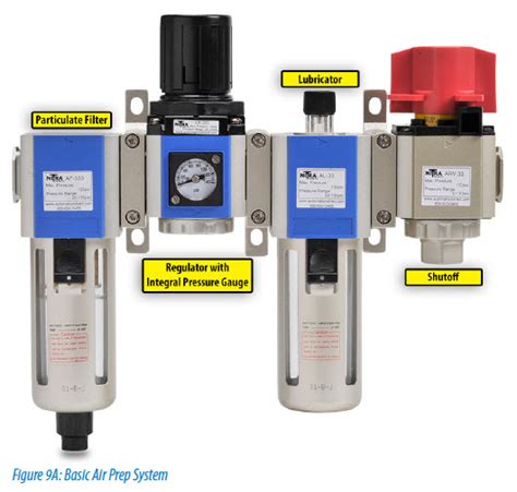 Pneumatic System Design Considerations |Library.AutomationDirect