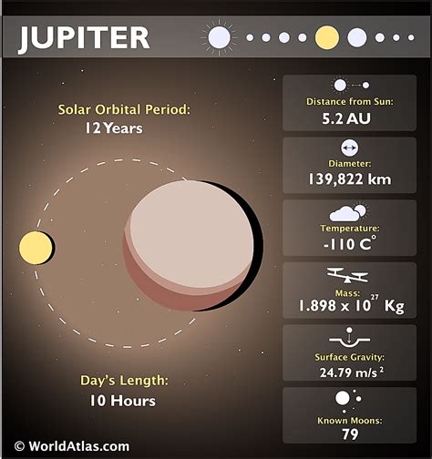 Degrees Of Jupiter Moons