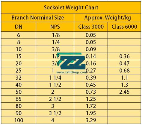 Sockolet Dimensions Chart