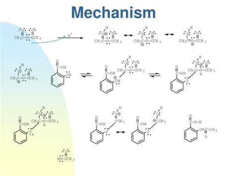 PPT - Aspirin Synthesis PowerPoint Presentation - ID:1221482