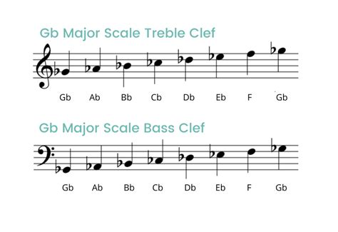 Learn About the Unique Gb Major Scale