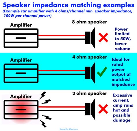 What Is Car Speaker Impedance? Speaker Impedance Explained - Sound Certified