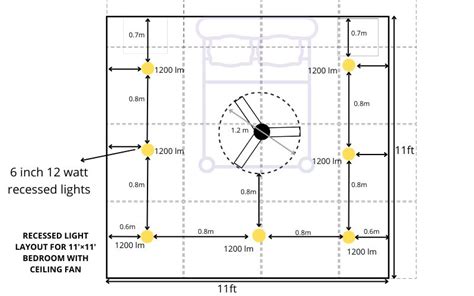 AVOID STROBING : TRY THESE RECESSED LIGHTS LAYOUTS WITH CEILING FAN.