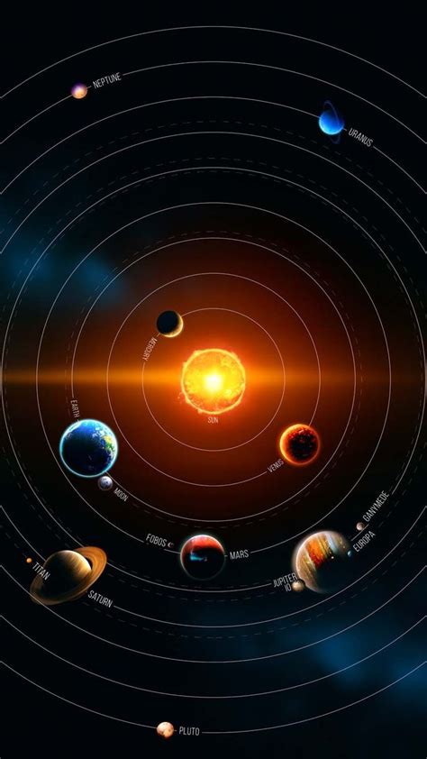 Solar System Wallpaper For Iphone