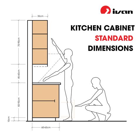 Base Kitchen Cabinets Dimensions - Image to u