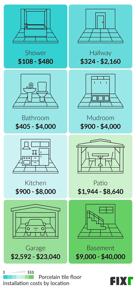 Tile Floor Labor Cost Per Square Foot In Nicaragua | Viewfloor.co