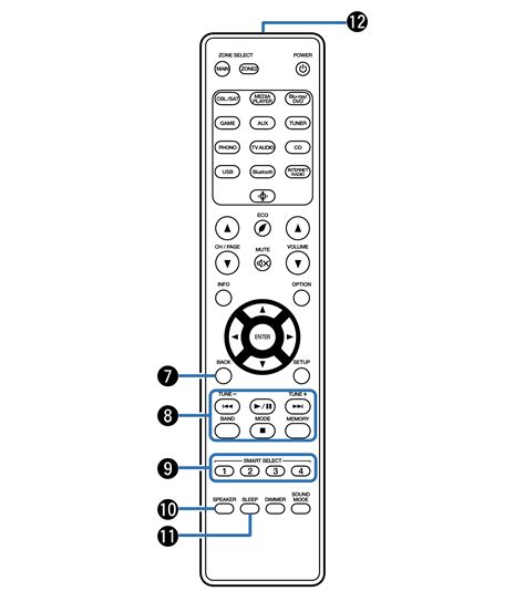 Remote control unit NR1200