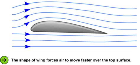 Pin on aerofoil