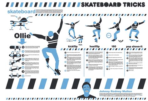 Skateboard Tricks on Behance