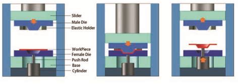 Deep Drawing Press,Hydraulic Deep Draw Press Machine - China Hydraulic ...