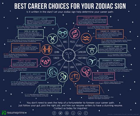 The Best Careers Based On Zodiac Sign [Infographic]