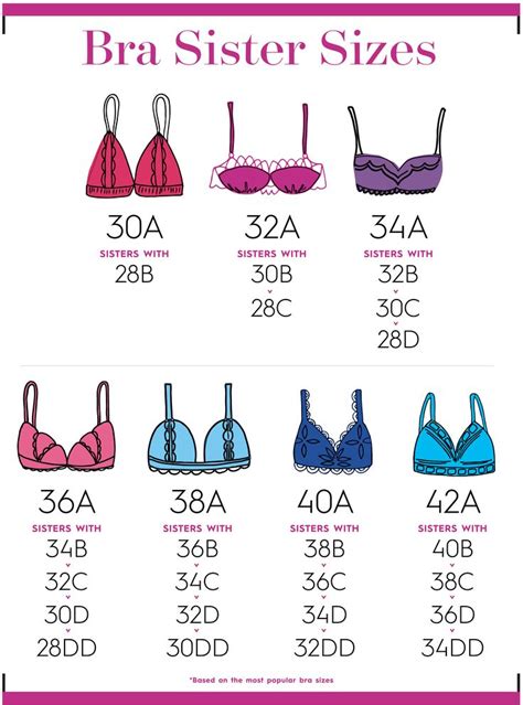 Conversion Chart For Bra Size