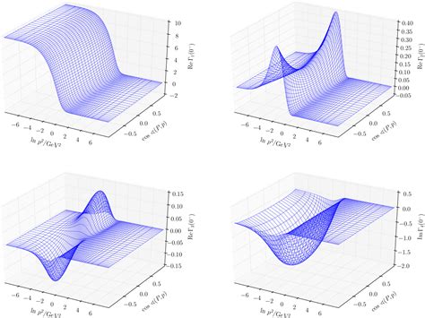 Figure 2 from Poincaré covariant pseudoscalar and scalar meson spectroscopy in Wigner-Weyl phase ...