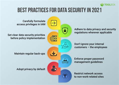 What Is Data Security? Definition, Planning, Policy, and Best Practices ...