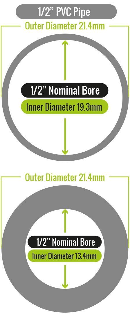 PVC Pipe Fittings Sizes And Dimensions Guide (Diagrams And, 53% OFF