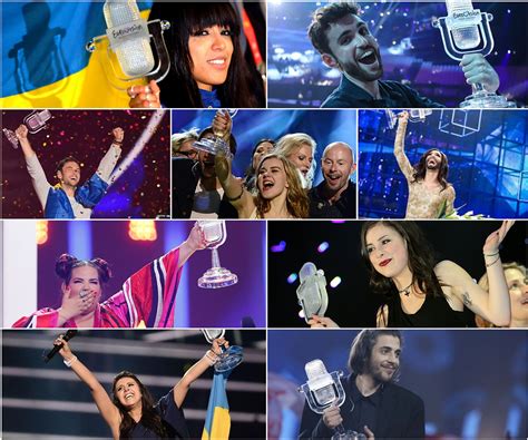 The Top 20 Eurovision Songs by percentage - 2010 to 2019