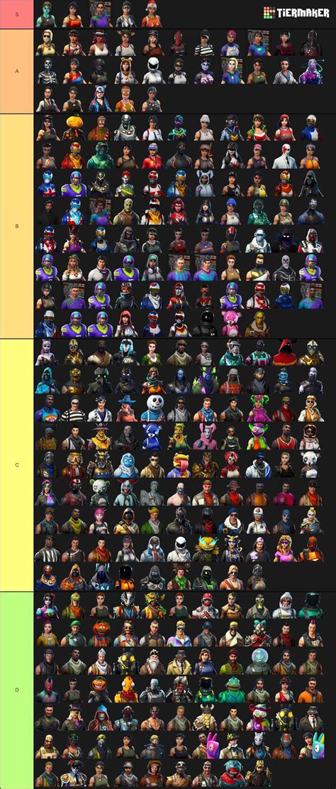 I ranked every skin in fortnite, would love to hear opinions. : r/FortNiteBR