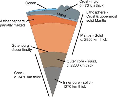 How Thick Is The Earths Crust - The Earth Images Revimage.Org