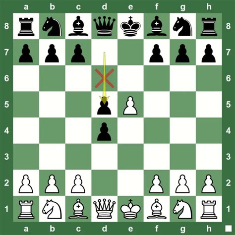 Top 8 chess en passant questions answered with en passant examples | ChessDelights