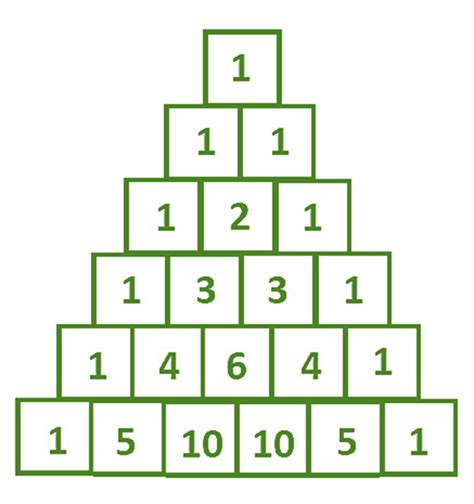 Pascal's Triangle Formula - GeeksforGeeks