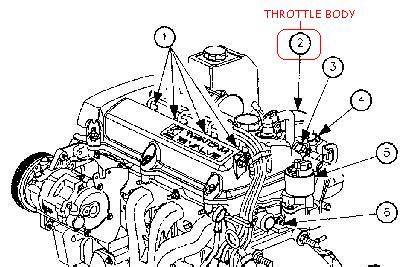 Saturn Engine Diagram - Wiring Diagram