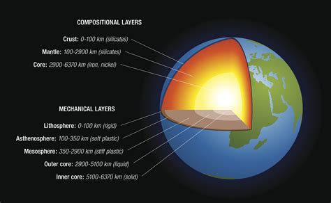 6 Fascinating Facts About the Earth's Mantle