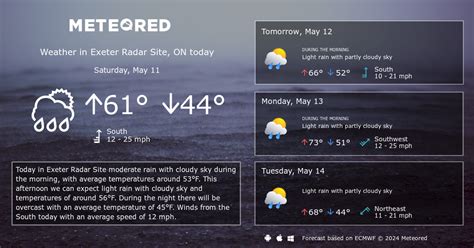 Exeter Radar Site, ON Weather 14 days - Meteored