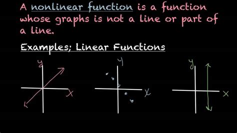 Linear Vs Nonlinear Examples