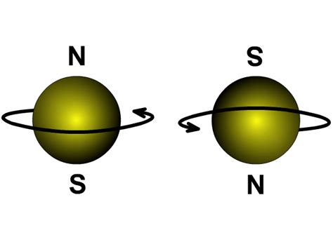 Electron Spin Animation