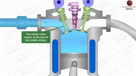 Heat Engine: Heat Engine Animation