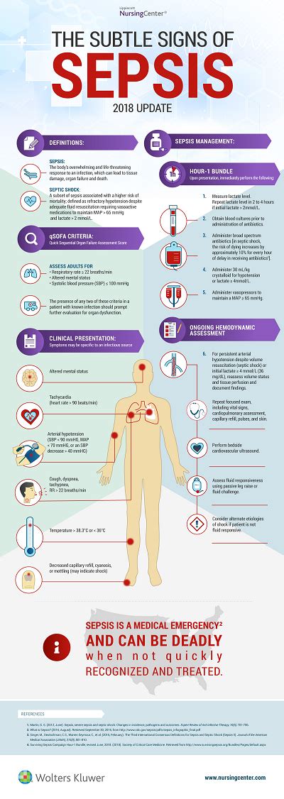 Sepsis Guidelines and Protocols: Providing Care to Patients