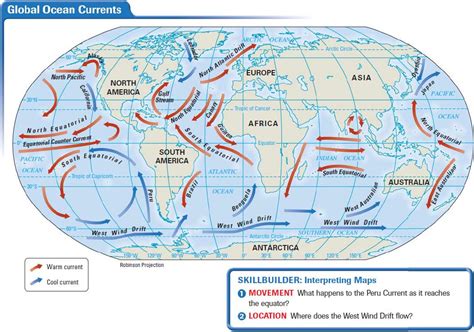 What Is Climate?