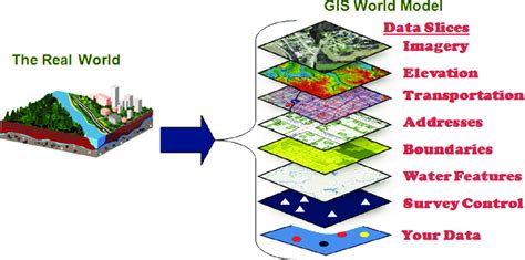 Example of geographical information system (GIS) mapping in... | Download Scientific Diagram