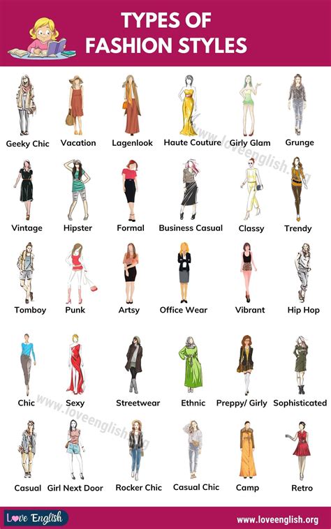 Types of Fashion Styles