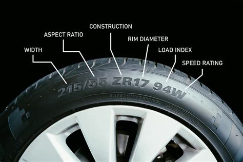 Tire Aspect Ratio 60 Vs 55 Comparison: Which Is Best For Your Car?