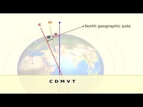 Compass References - True North, Magnetic North, Compass North, Variation, Deviation, CDMVT ...