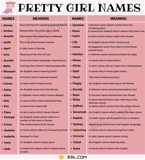 3000+ Cool Girl Names from A-Z | Popular Baby Girl Names with Meanings • 7ESL