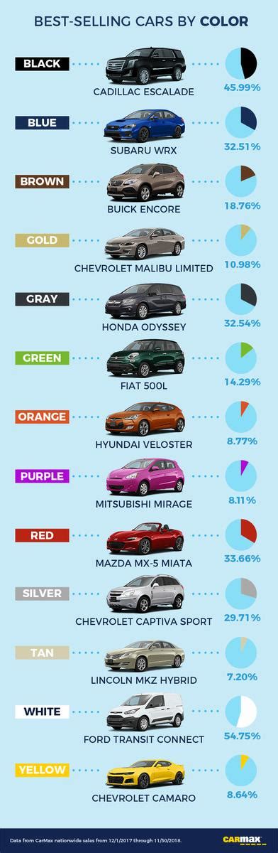 The Low-Down: The Most And Least Popular Car Colors By Model, Body Type and State