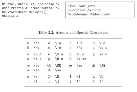 How to type the e with an accent mark - acadesert