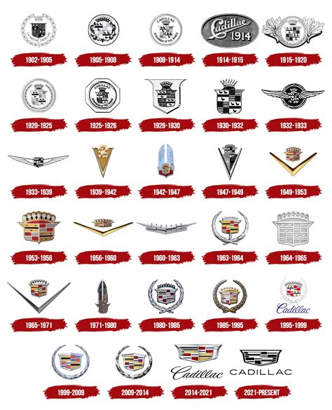 Cadillac Logo, symbol, meaning, history, PNG, brand