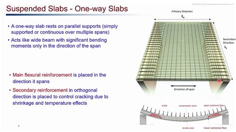 Suspended Concrete Floor Slab – Flooring Guide by Cinvex