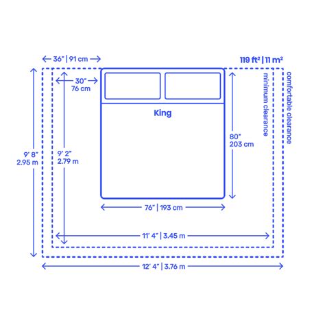 King Bedroom Layouts Dimensions Drawings | eduaspirant.com