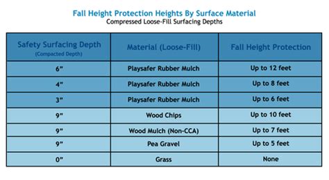 Playground Rubber Mulch Learn More - RubberMulch.com